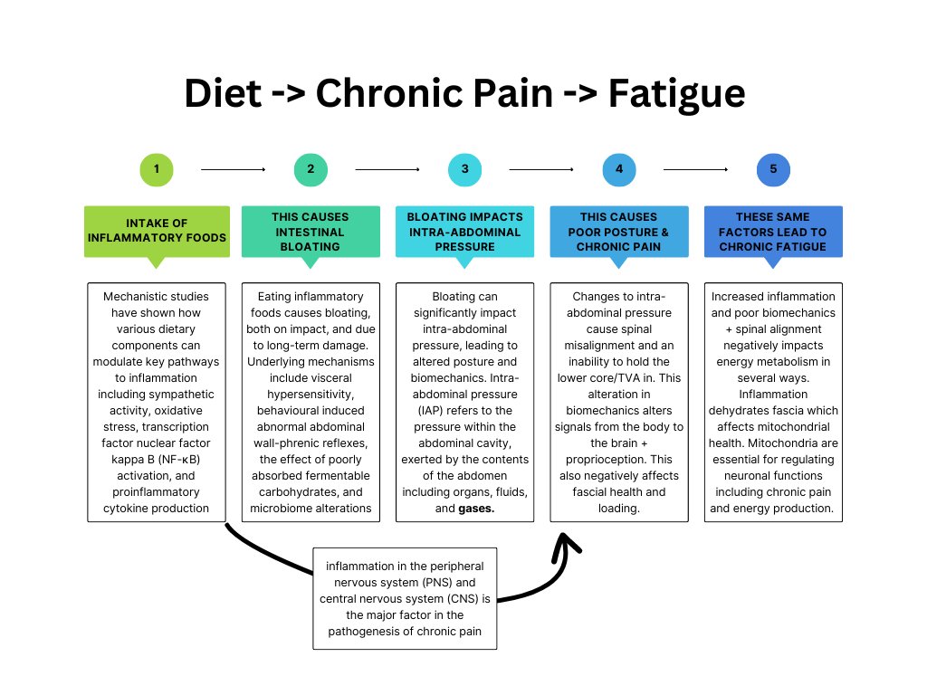 Can Chronic Pain Cause Fatigue?