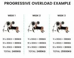 Progressive Overload: Why Adding More Weight Isn’t Always Progress