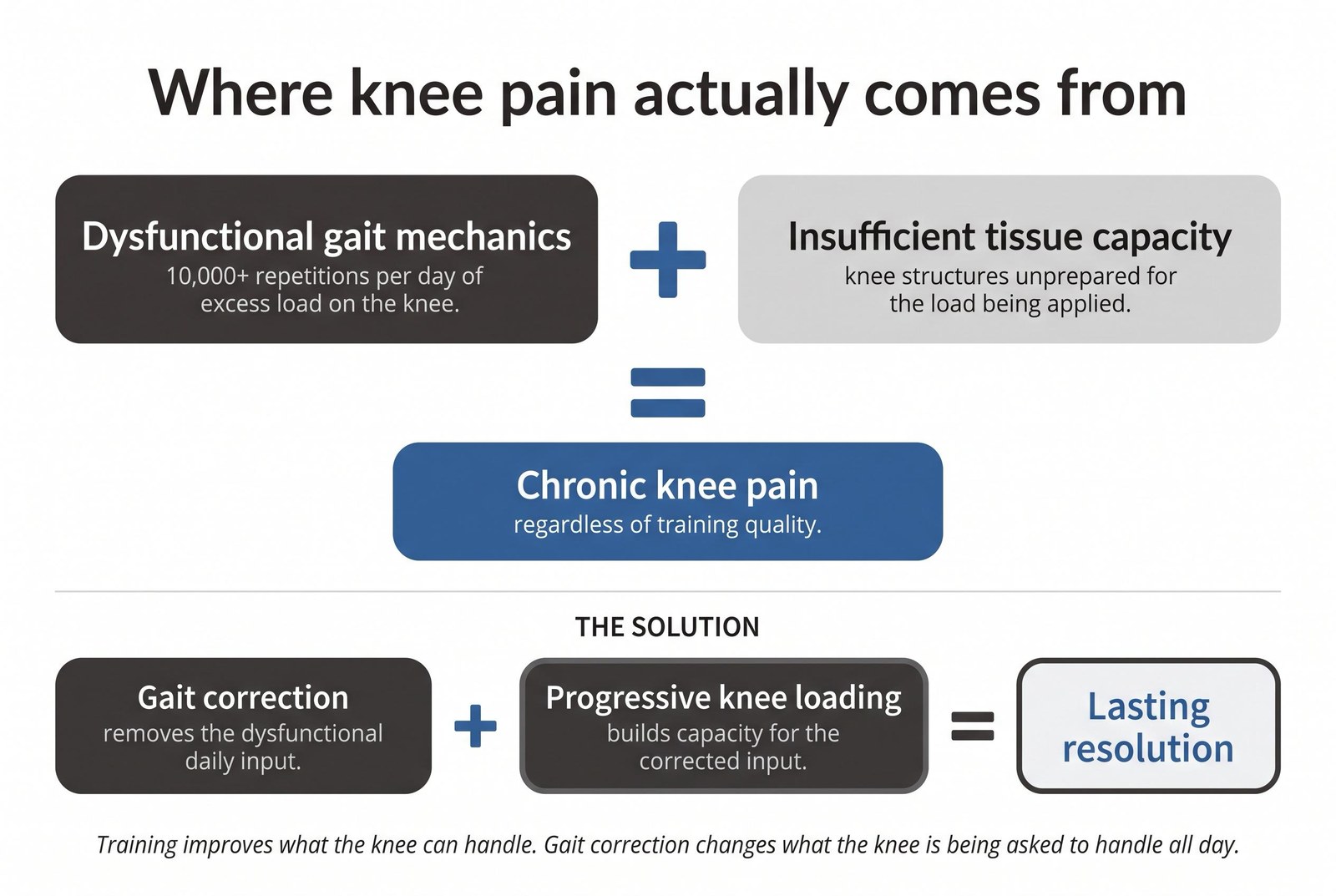 Knees Over Toes — What ATG Gets Right and What It Misses