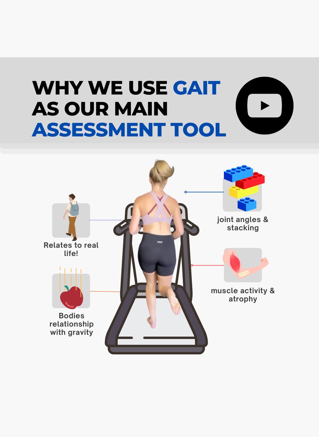 The Best Assessment Tool for Chronic Pain & Posture Correction: A Comprehensive Guide